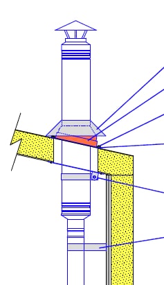 small stove shed flue kit