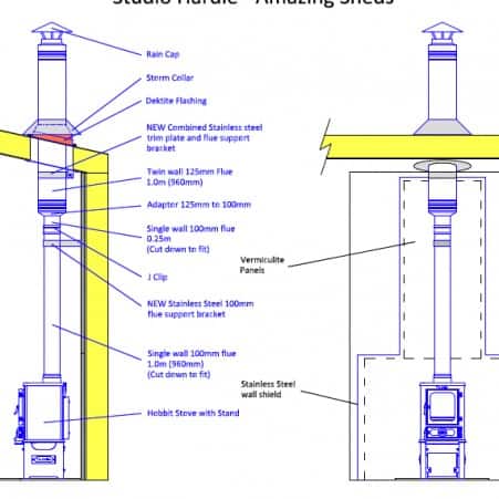 Wood Stove Chimney Installation Diagrams