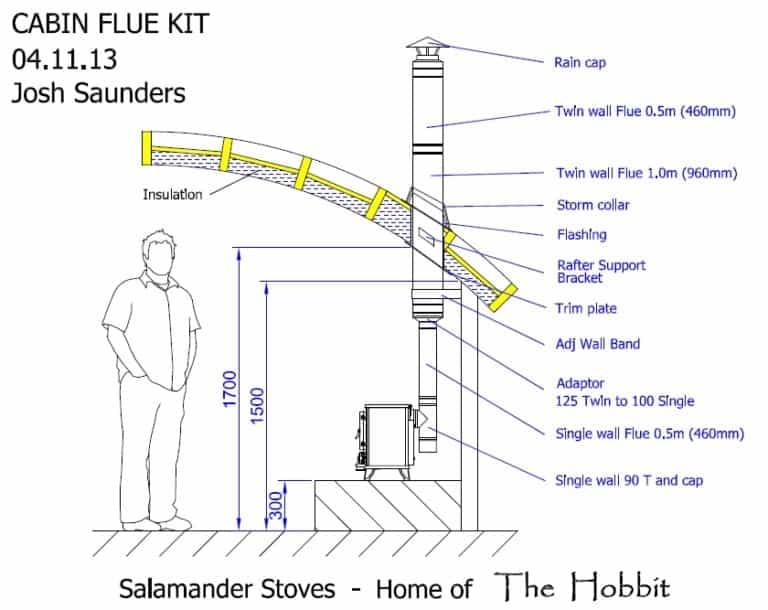 Bespoke Flue Design Service.