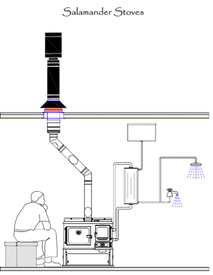 Boiling Water on Woodstove