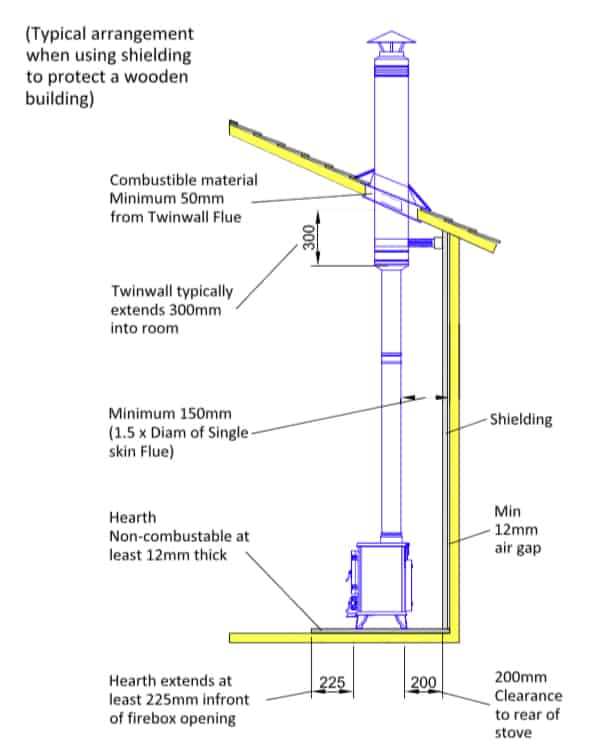 Wood Stove Installation DIY Guide