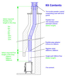 chimney lining kit