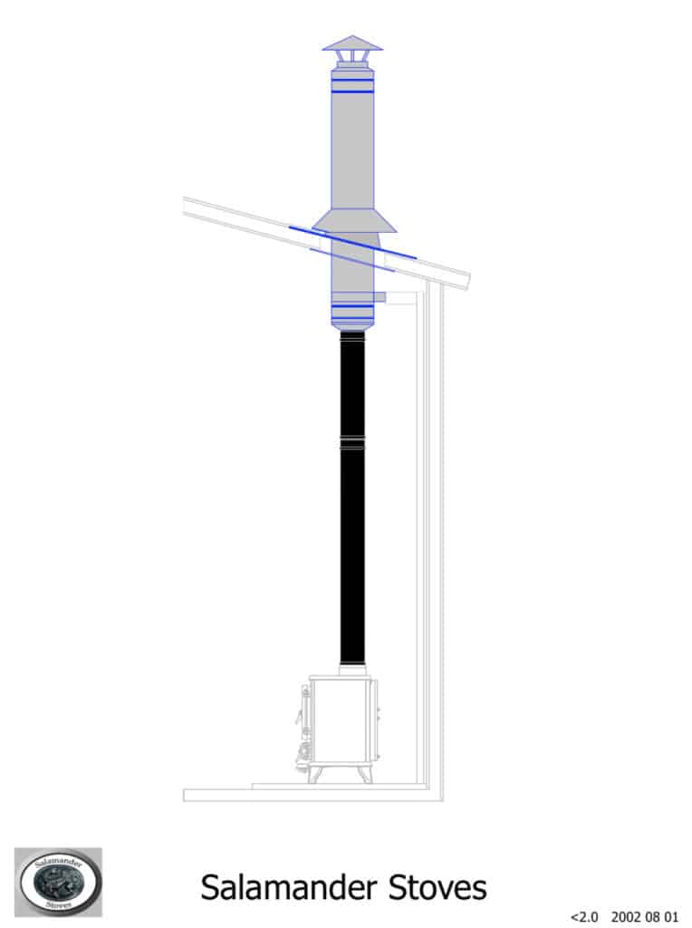 Garden Room Flue Kit 1