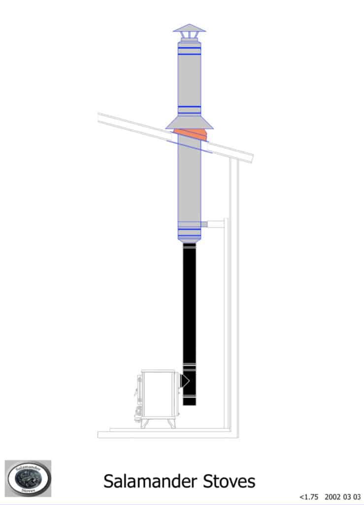 Mobile Home Flue Kit 2