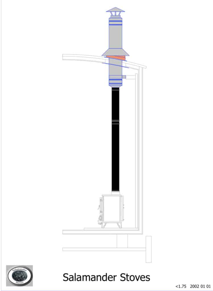 Shepherd’s Hut Flue Kit 1