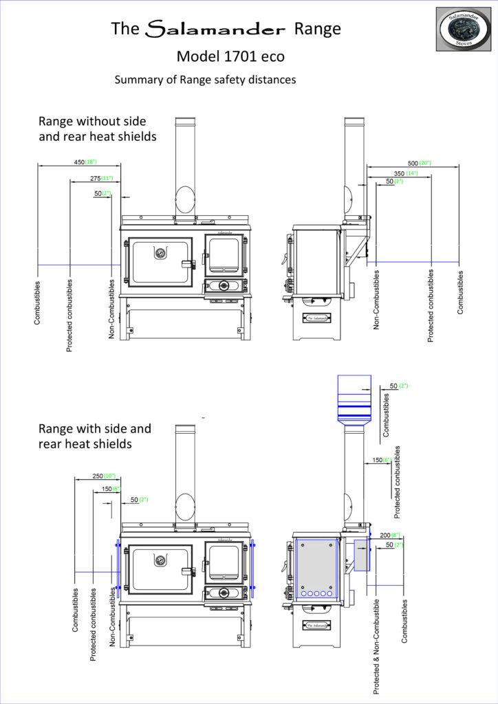 78 ECO Range Safety distance summary