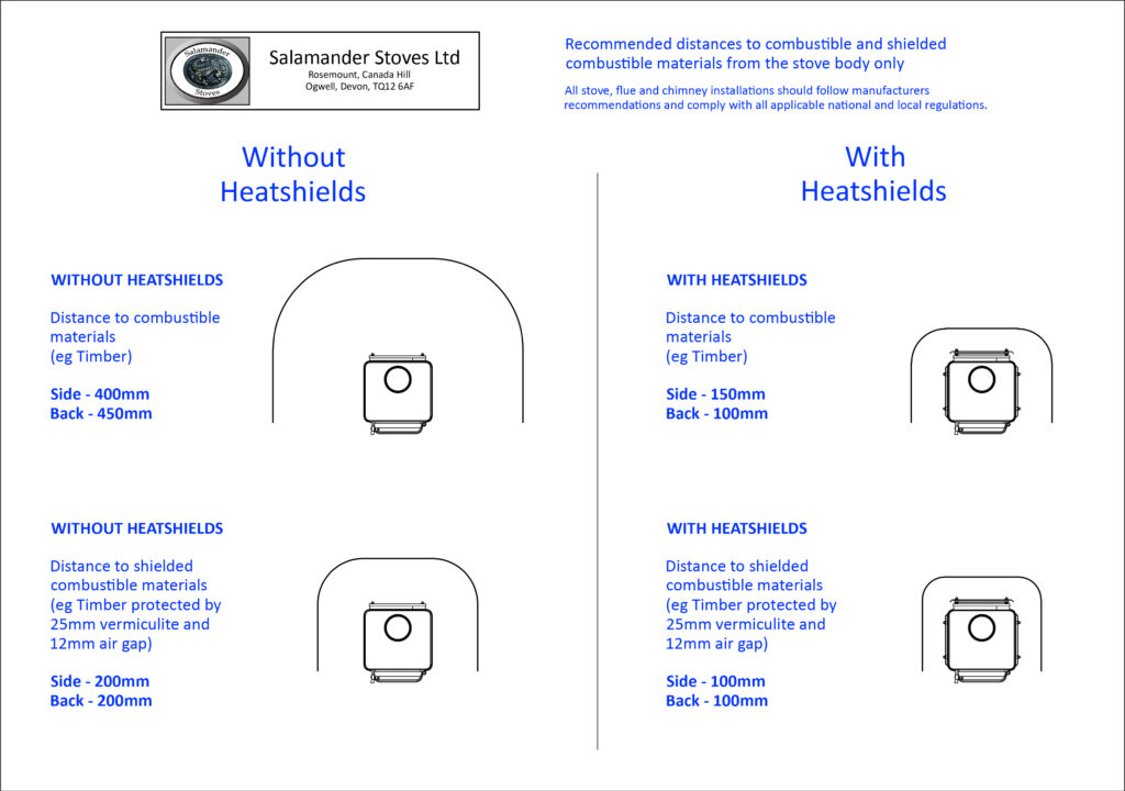 Salamander Eco Distances (Both)