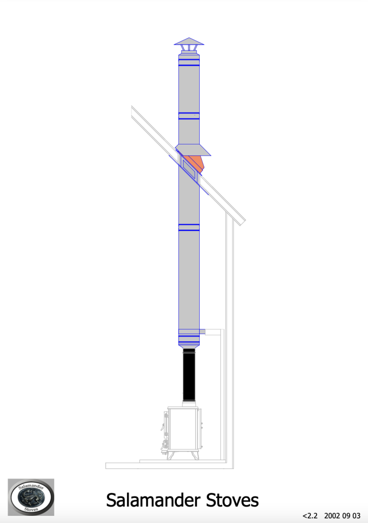 Tiny Home Flue Kit 1