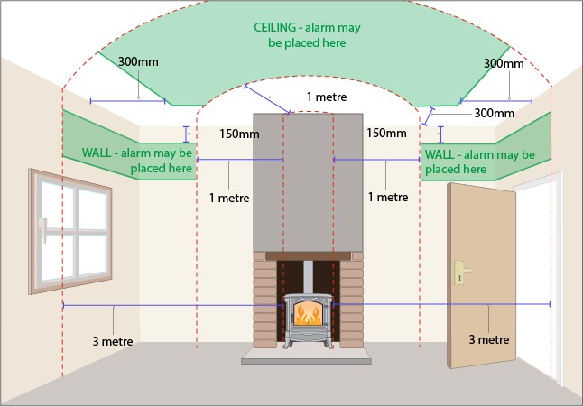 Salamander Stoves Where to place carbon monoxide alarm for small wood burning stoves